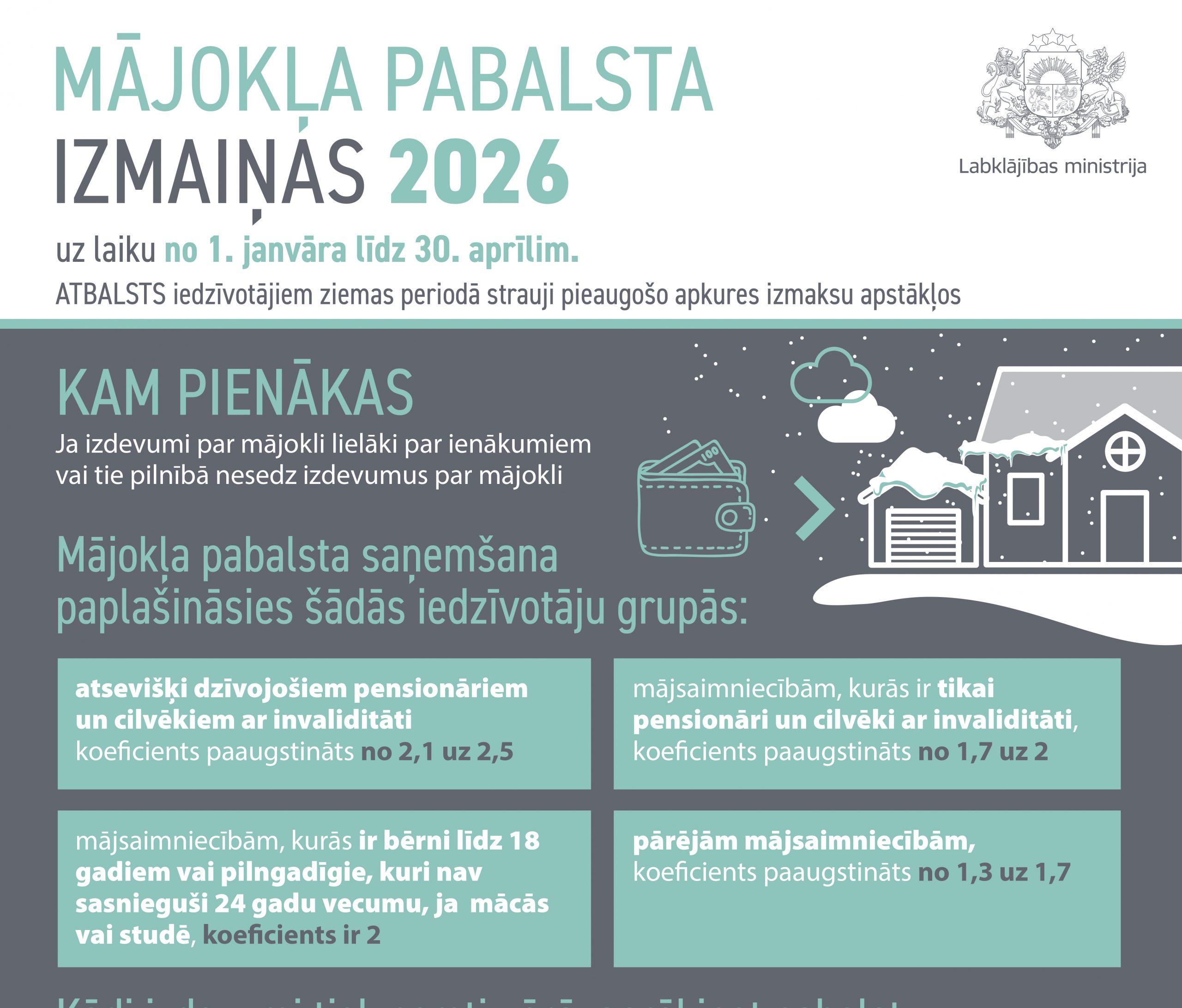MĀJOKLA PABALSTA IZMAIŅAS
