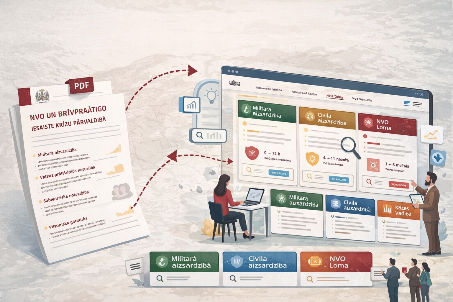 2026.gada 25.martā notika NVO un MK sadarbības memoranda īstenošanas padomes sēde
